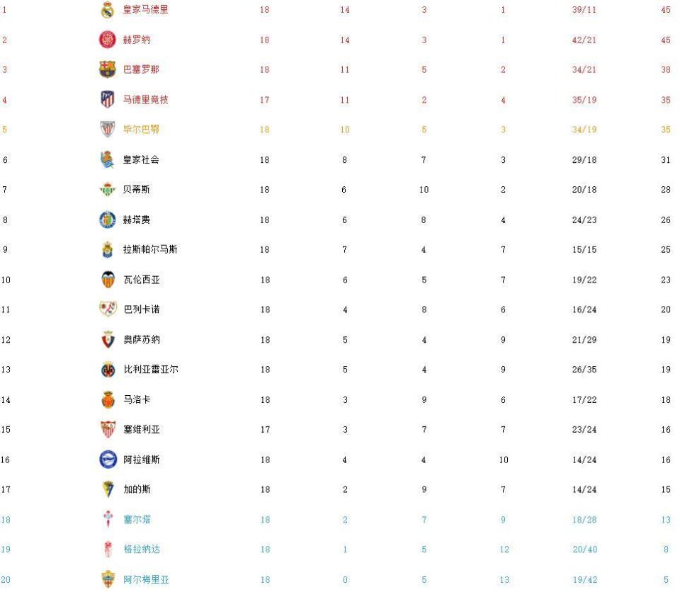 爱游戏体育官网-包含皇家社会制胜积分榜，势头迅猛登顶的词条