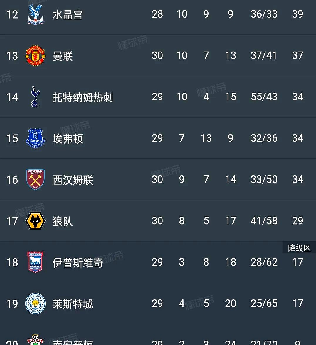 包含皇家社会制胜积分榜,势头迅猛登顶的词条 包含皇家社会制胜积分榜,势头迅猛登顶的词条