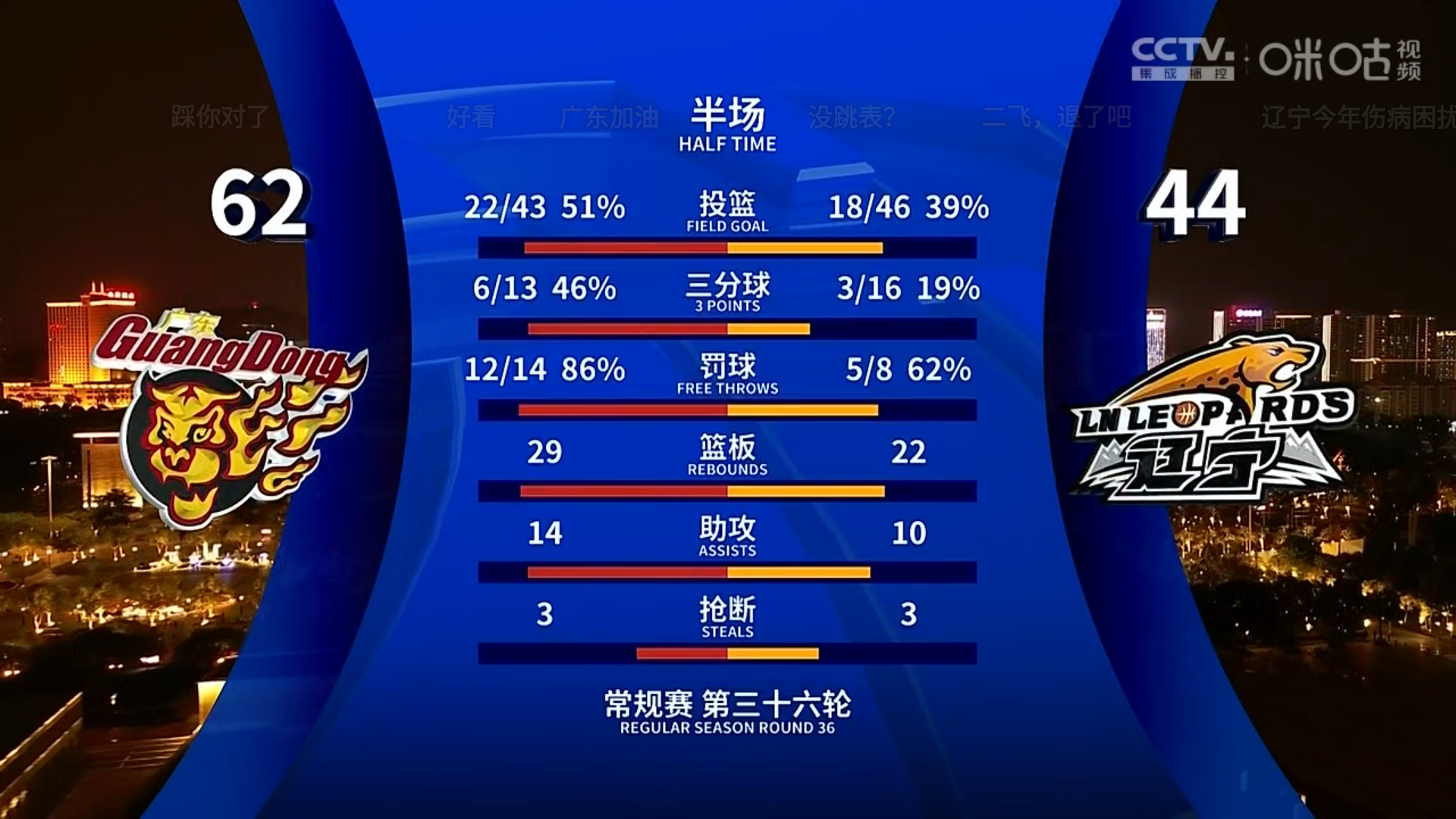 关于篮网大逆转,惊艳登顶东部积分榜的信息 关于篮网大逆转,惊艳登顶东部积分榜的信息