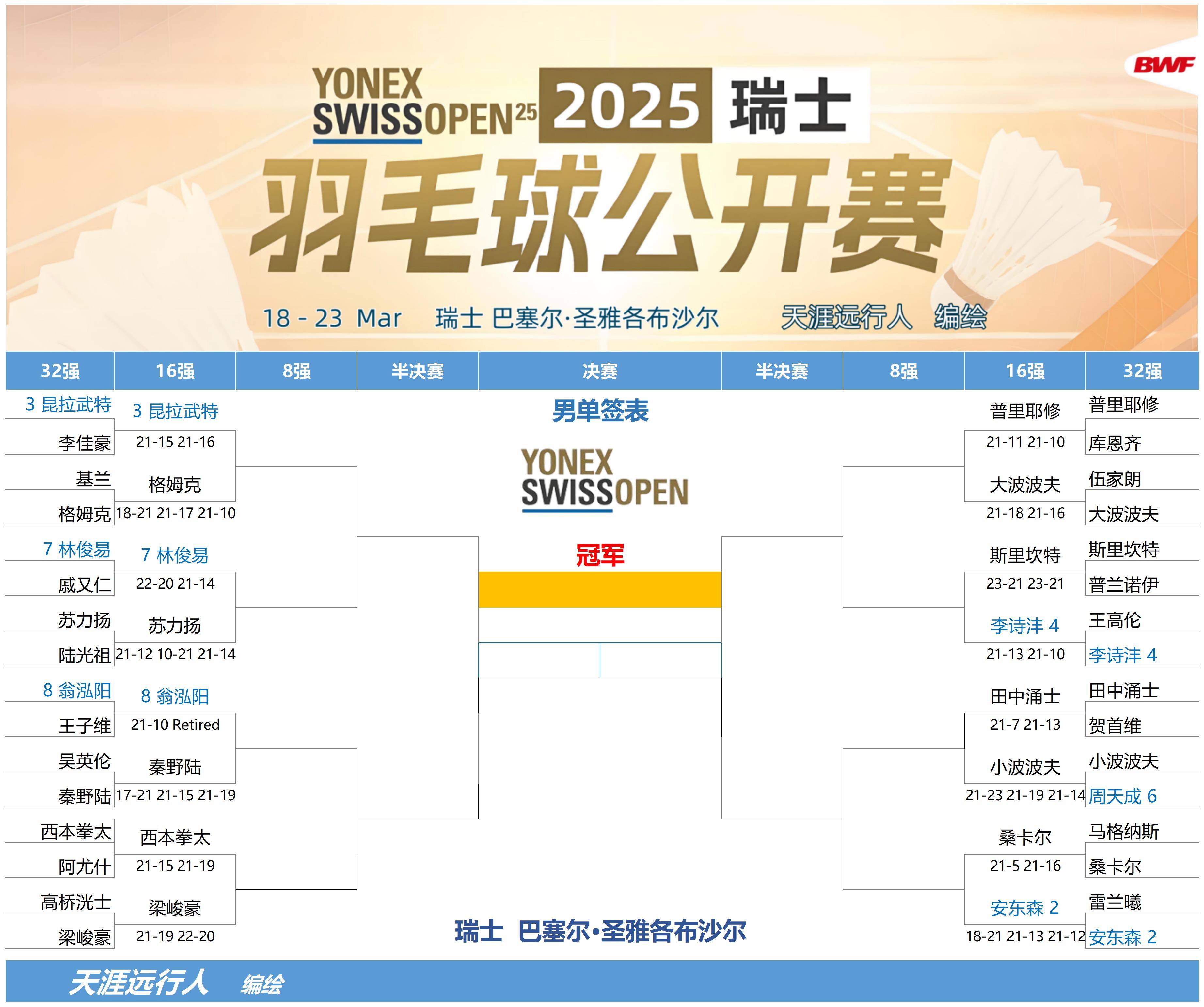 意大利主场战胜瑞士,领跑小组积分榜的简单介绍 意大利主场战胜瑞士,领跑小组积分榜的简单介绍