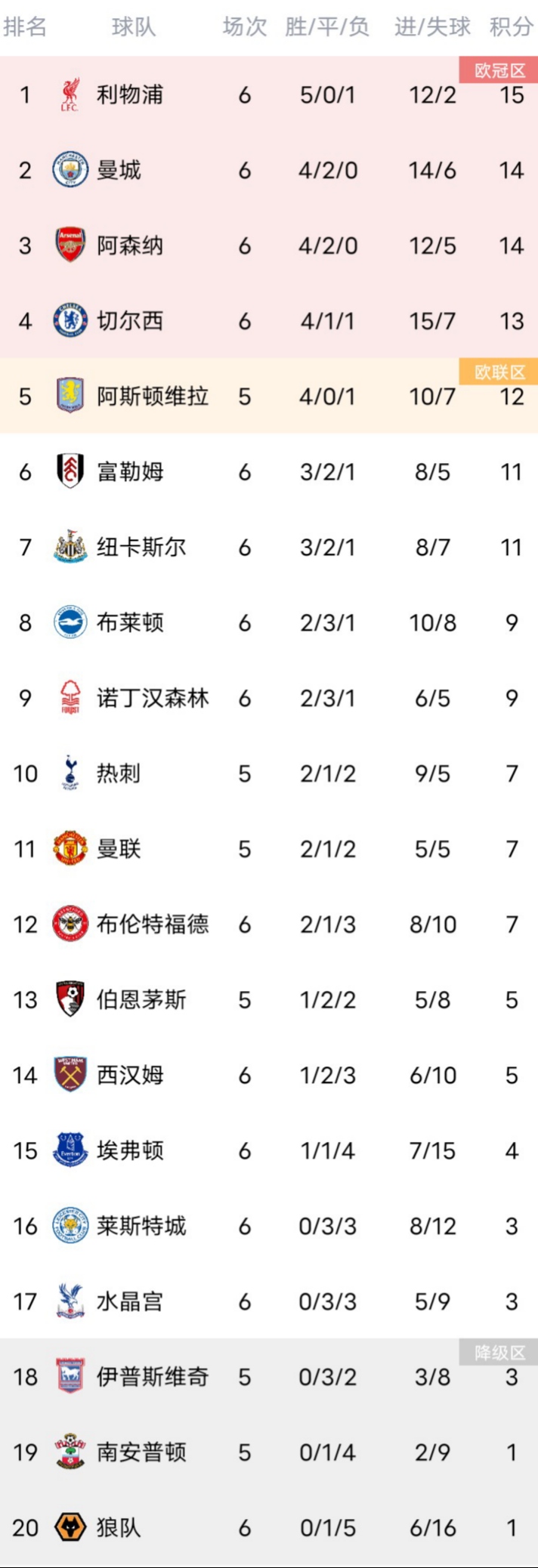 爱游戏app-利物浦击败切尔西，登顶积分榜！