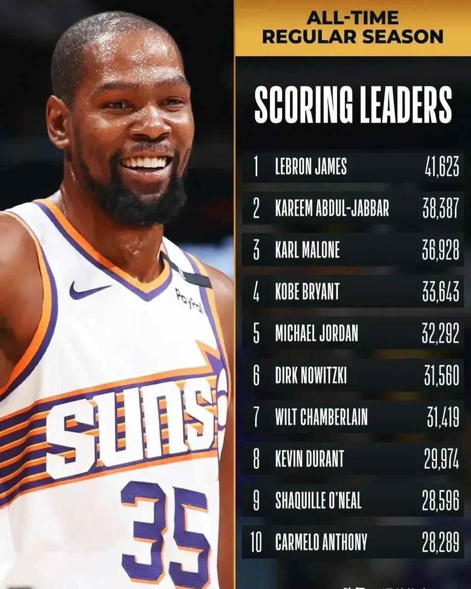 篮网再次击败魔术,杜兰特砍下全队最高得分 篮网再次击败魔术,杜兰特砍下全队最高得分