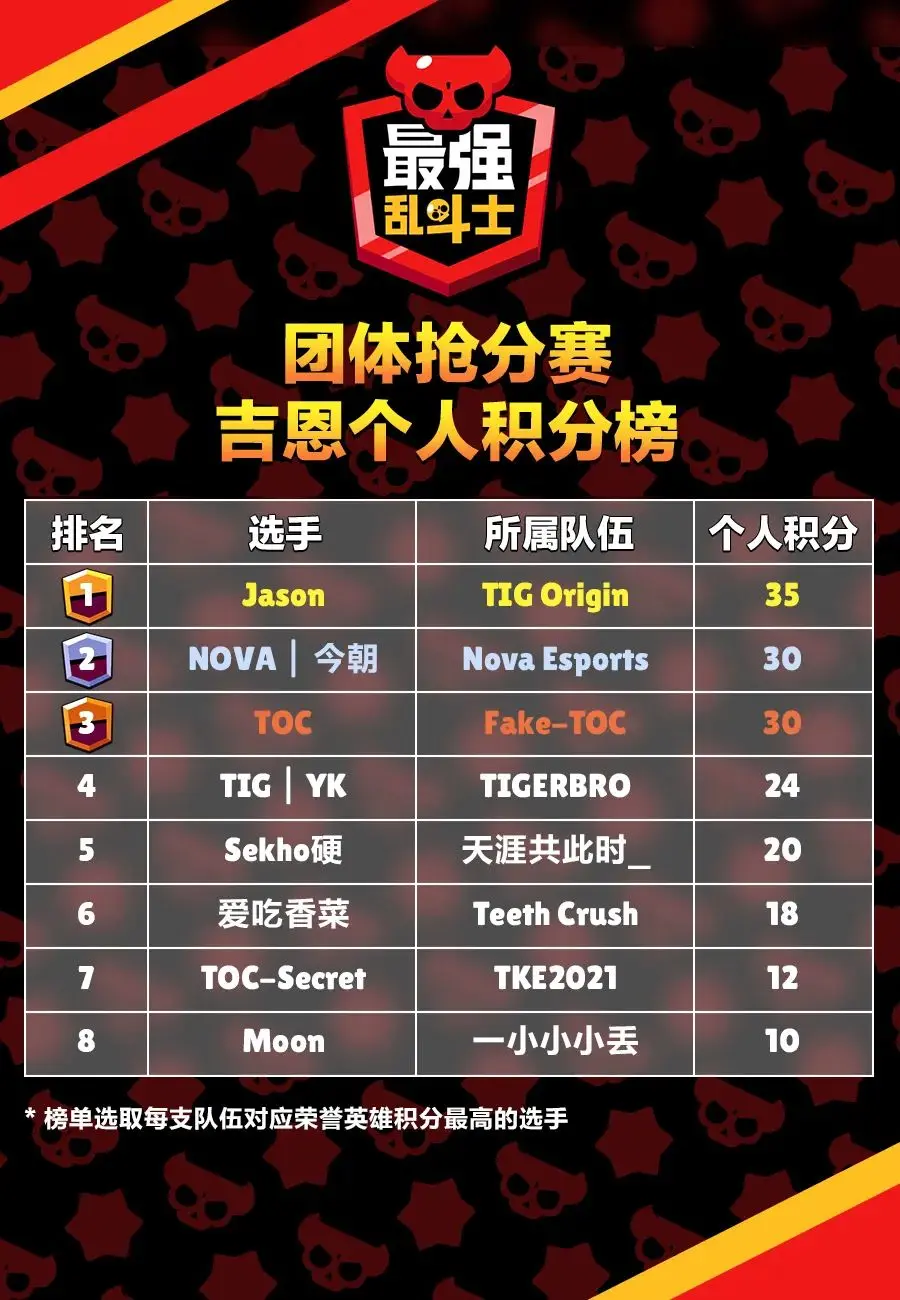 包含罗马客场抢分，积分榜排名上升的词条