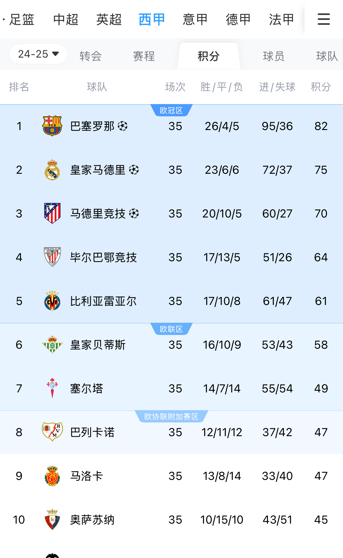 爱游戏网页版-包含马竞主场1-0小胜格拉纳达，科克头球制胜助队登顶积分榜的词条