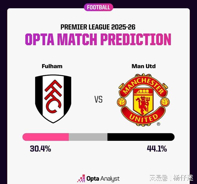 包含南安普顿击败富勒姆，保持胜利势头的词条