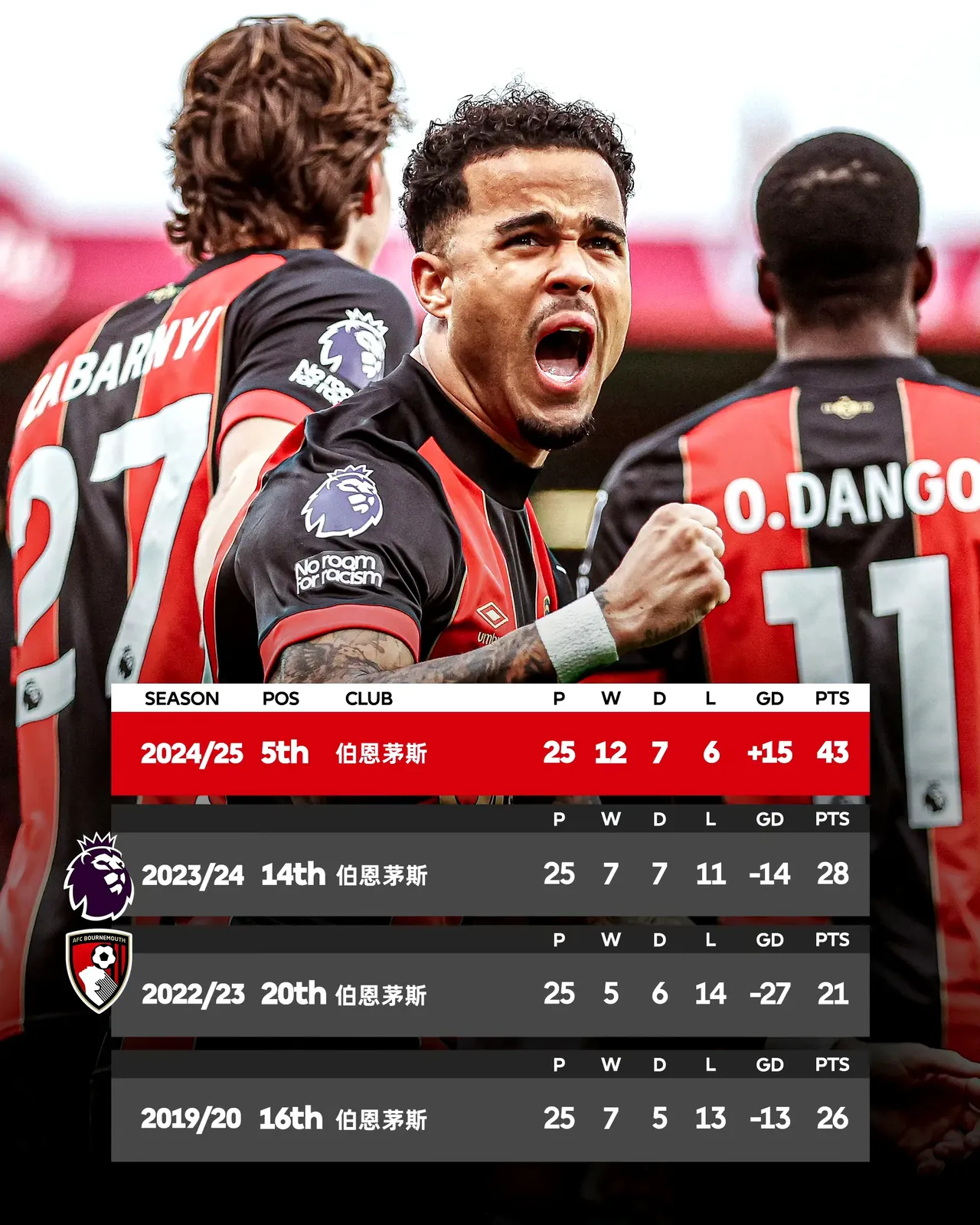 关于曼联斩获胜利,击败伯恩茅斯海滨人的信息 关于曼联斩获胜利,击败伯恩茅斯海滨人的信息