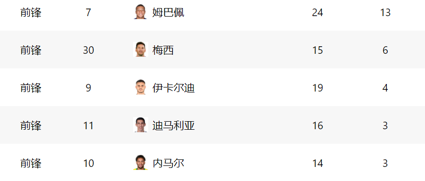 爱游戏app下载-本泽马传射巴黎胜利，领跑法国联赛积分榜的简单介绍